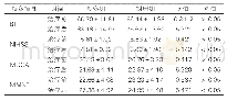 表1：生存质量、认知功能（±s，分，n=41)