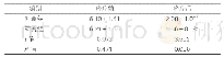 表2：两组VAS评分对比（±s，分，n=51)