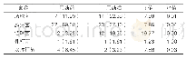 表2：用药前后细菌种属构成对比[n(%),n=68]