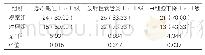 表2：两组患者并发症发生情况比较[n(%),n=30]