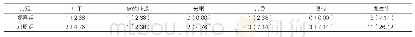 表3：两组抑郁症患者用药后不良反应发生情况比较[n(%),n=42]