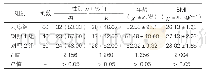 表1：两组患者临床相关资料比较