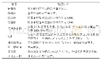 表1 0：方法学验证结果汇总表