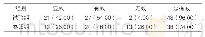 表1：临床疗效两组对比结果[n(%),n=50]