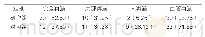 表1：两组血管再通情况比较[n(%),n=32]