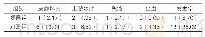 表3：两组并发症比较[n(%),n=46]