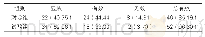 表2：两组西医治疗总有效率对比[n(%),n=54]