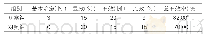 表3：两组受试者治疗效果对比情况（n=50)