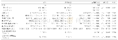 表1：两组临床资料对比：复方新诺明在AIDS/PCP患者中引起肝损伤的相关因素分析