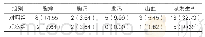 表3：两组不良反应发生率比较[例（%），n=55]