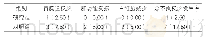 表3：两组不良反应对比[例（%），n=40]