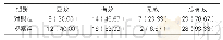 表1：两组患者临床疗效对比[例（%），n=30]