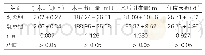 表1：两组相关手术指标对比（±s,n=28)