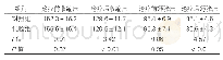 表1：两组患者血压改善情况（±s,n=40,mm Hg)