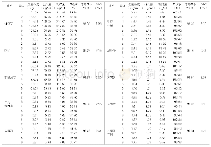 表4:DCQT加样回收率试验结果（n=6)