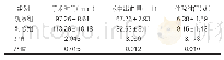 表1：两组手术指标对比（±s,n=6)