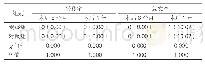 表3：两组随访复发率及转移率对比[例（%），n=6]