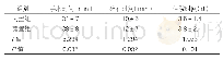 表1：两组患者手术时间、碎石时间及住院时间比较（±s,n=105)