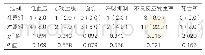 表3：两组患者不良反应发生率和死亡率对比[例（%），n=50]