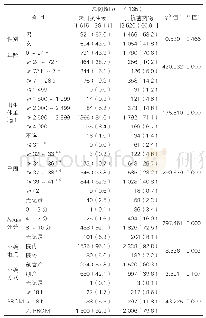 表1：病例基本信息[例（%）]