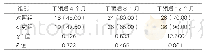 表2：血压达标情况对比[例（%），n=40]