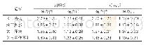 表1：两组患者中医症候积分比较（±s，分，n=45)