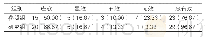 表2：两组患者胃肠道功能疗效对比[例（%），n=30]