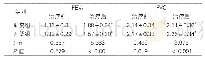 表2：两组治疗前后肺功能比较（±s,L,n=62)