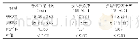 表1：两组手术相关指标比较（n=45)