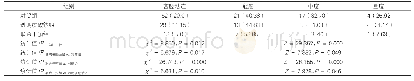 表2：三组宫腔粘连发生情况比较[例（%），n=260]