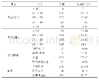 表1：研究对象基本信息（n=452)