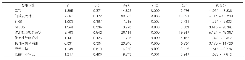 表2:ICUAW发生的Logistic多因素回归分析