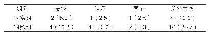 表3：两组患者不良反应发生率对比[例（%），n=39]