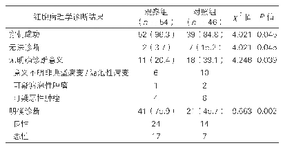 表1：两组患者穿刺成功率与细胞学诊断效能比较[例（%）]