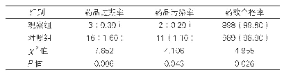 表1：品管圈活动开展前、后药品损耗情况比较[例（%），n=1 000]