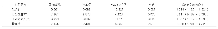 表3：早产儿视网膜病变的多因素分析