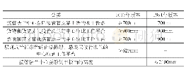 表3 新老版本对于管汇高度的比较