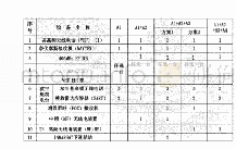 表1 国际航行海船无线电配备要求