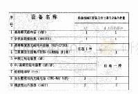 表2 国内航行海船无线电配备要求