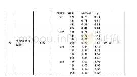 《表5 灵敏度型式试验结果》