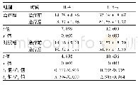 《表4 两组患儿细胞因子水平比较 (n=46, ng/L, ±s)》