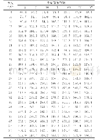 《附表6 NICHD亚裔人群不同孕周胎儿》