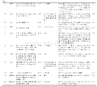 《表3 已报道UPD(4）病例汇总表》