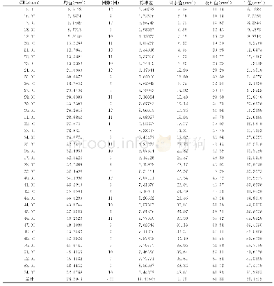 表1 CRL为15～54mm之间羊水容积各数值