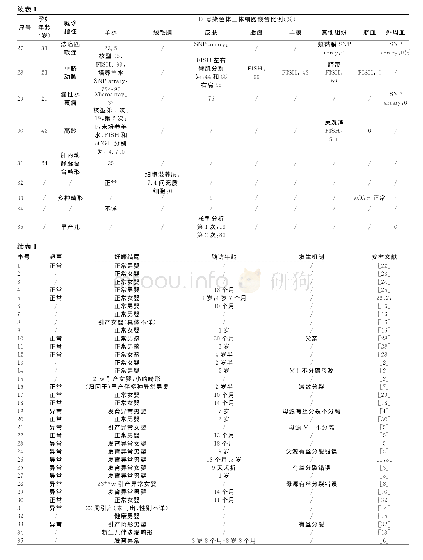 表1 35例嵌合型17号染色体三体细胞分子遗传学结果及随访