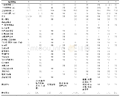 表3 9例嵌合型17号染色体三体患儿临床表型