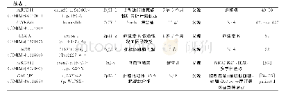 表3 2号单亲二体已知致病基因纯合变异列表