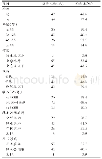 《表1 被调查家庭医生基本情况》