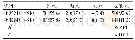 《表1 两组患者临床治疗效果比较》