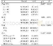 《表1 基层医护人员是否补充维生素D调查情况》